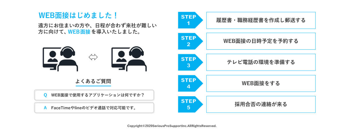 WEB面接の流れ