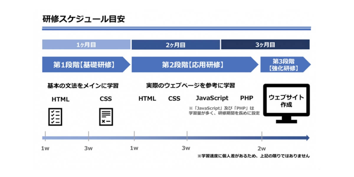 研修スケジュール